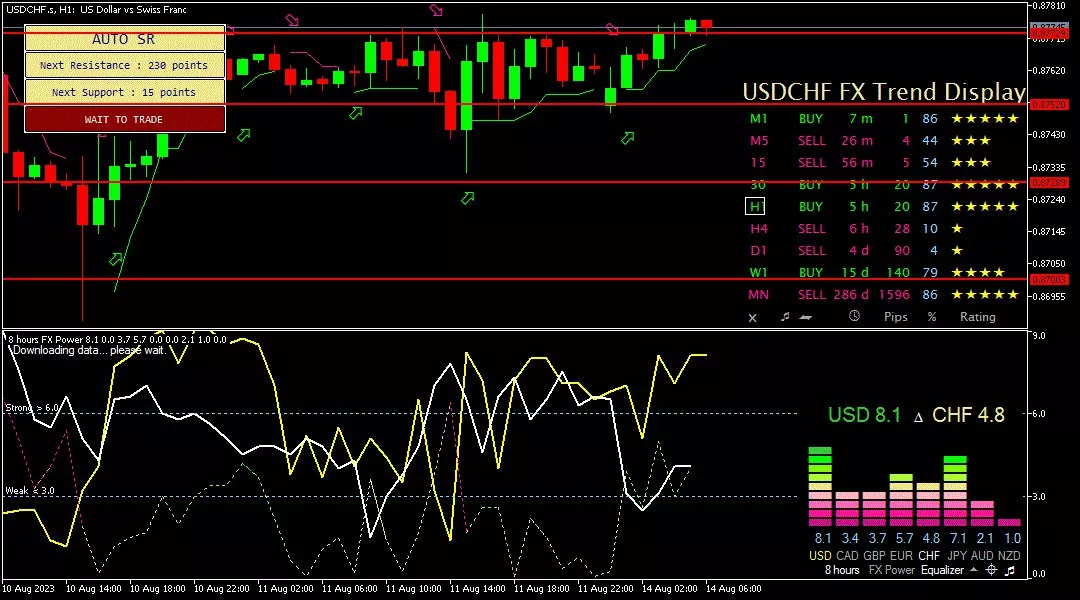 Franc, 14 Agustus 2023